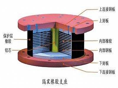 利津县通过构建力学模型来研究摩擦摆隔震支座隔震性能